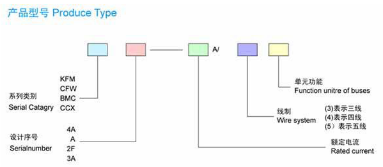 母線槽的型號都代表什么意思?母線槽的型號部件解釋及運行參數